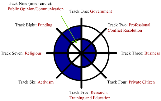 Multitrack-diagram1